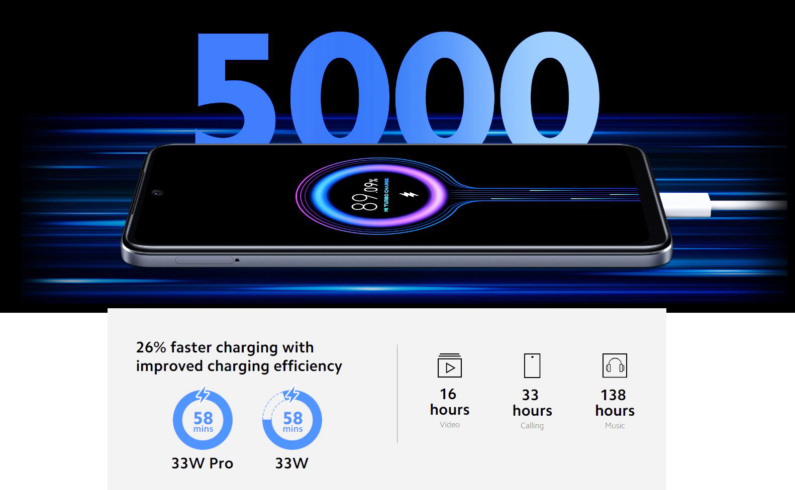5000 mAh - Charge rapide pro 33W