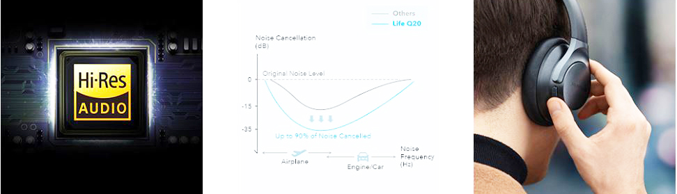 ANKER SOUNDCORE Life Q20 (A30250)