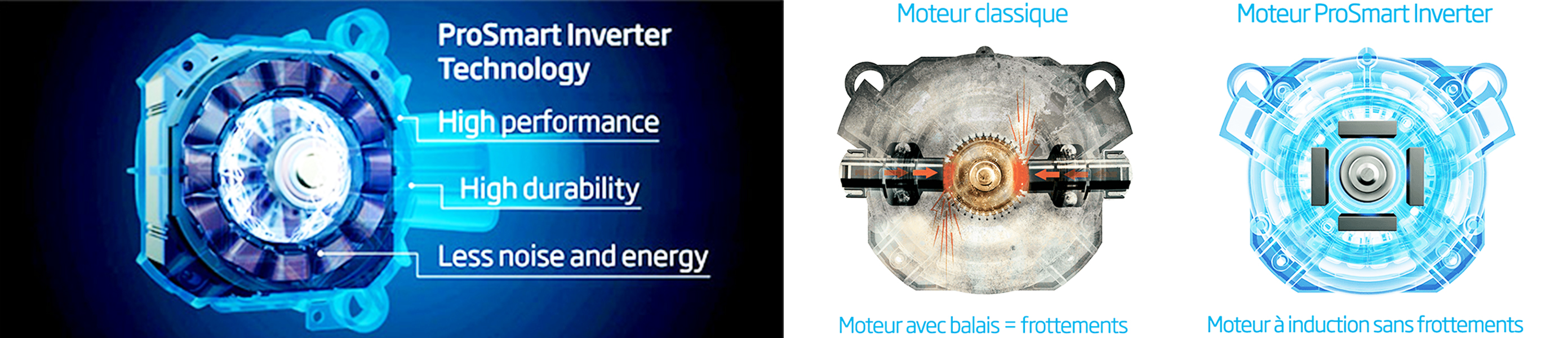 BEKO Machine à Laver ProSmart Inverter™