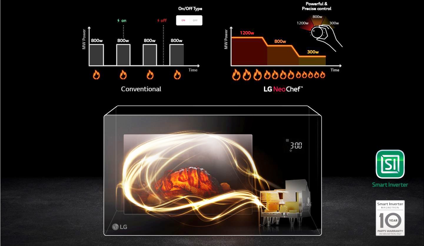 Smart Inverter